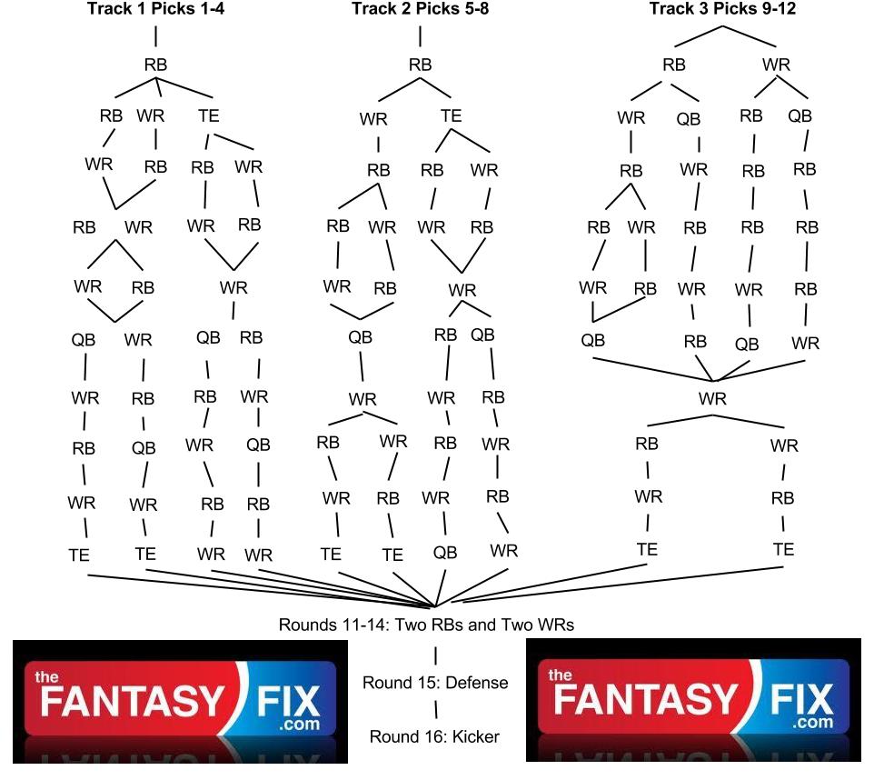 12 Team Snake Draft Order Chart