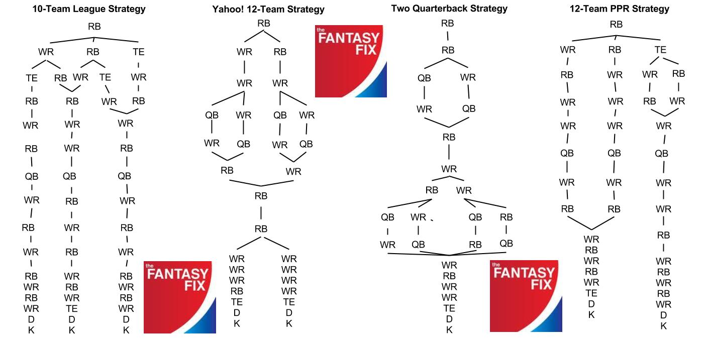 Fantasy Football Draft Types