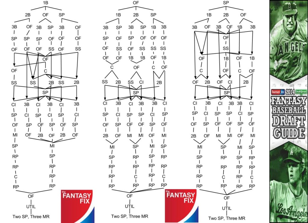 Baseball Draft Chart