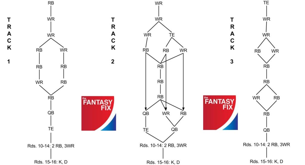 16 Team Snake Draft Order Chart