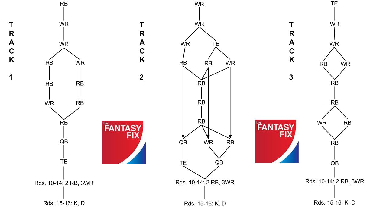 Fantasy Football 12 Team Snake Draft Order Chart