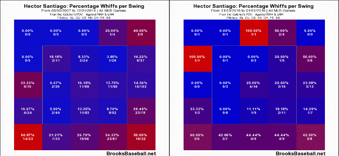 Hector  Santiago Whiff Comparison