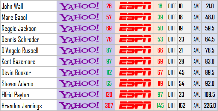 Yahoo fantasy football icon meanings
