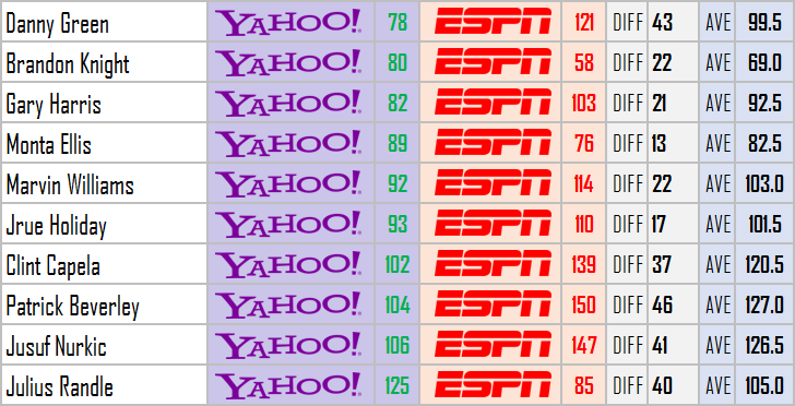 Espn Closer Chart