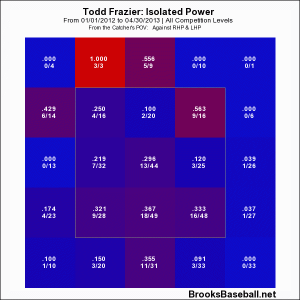 Todd Frazier 2012_April ISO