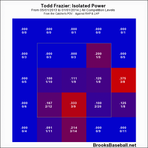 Todd Frazier May_June ISO