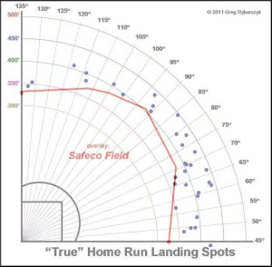 Cano's 2012 home runs on a Safeco Field overlay