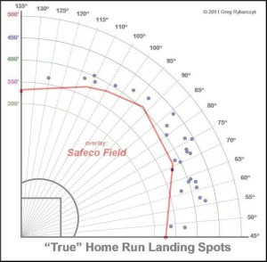 Cano's 2013 home runs on a Safeco overlay