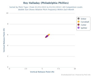 Roy_Halladay 2013 release point