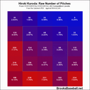 2013 Kuroda Zone Profile