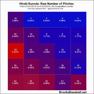 2014 Kuroda Zone Profile