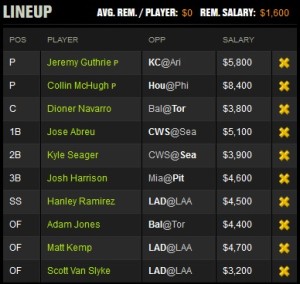 DraftKings Expert Lineup - August 7 2014