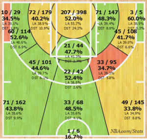 Carmelo Anthony 2013-14 shot chart