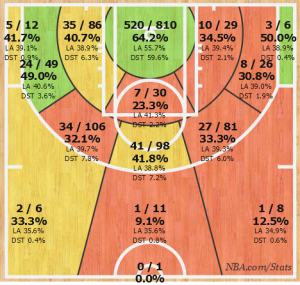 Griffin 2013 Shotchart