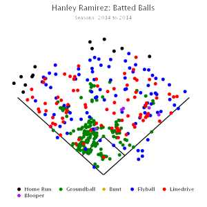 Hanley Spray Chart