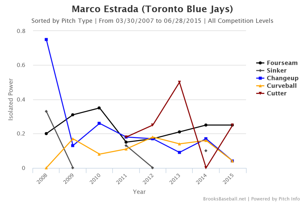 Brooksbaseball-Chart