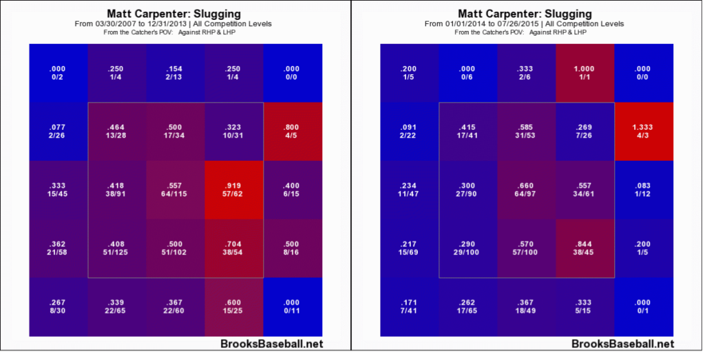 Matt  Carpenter SLG