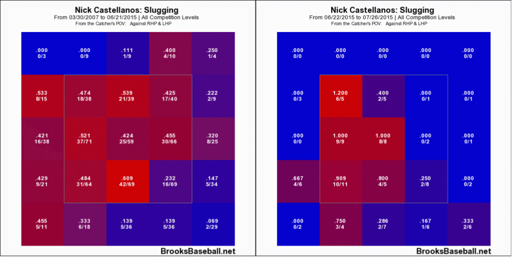 Nick  Castellanos SLG