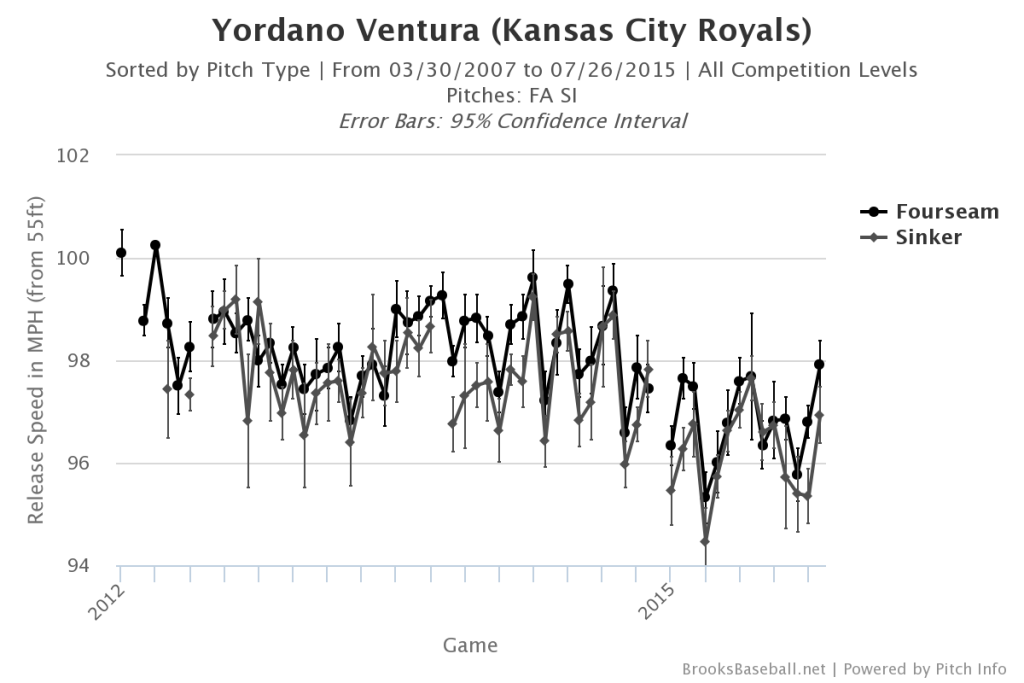 Vordano Ventura FB Velo